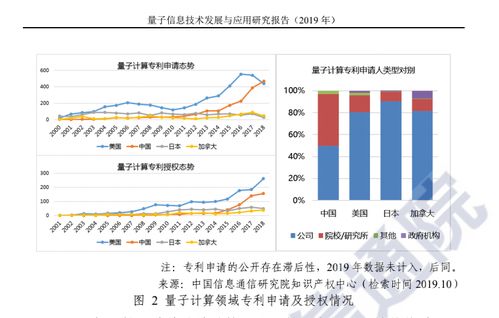 量子科技的夢想與征途 不只是財(cái)富故事，更是下一代信息革命